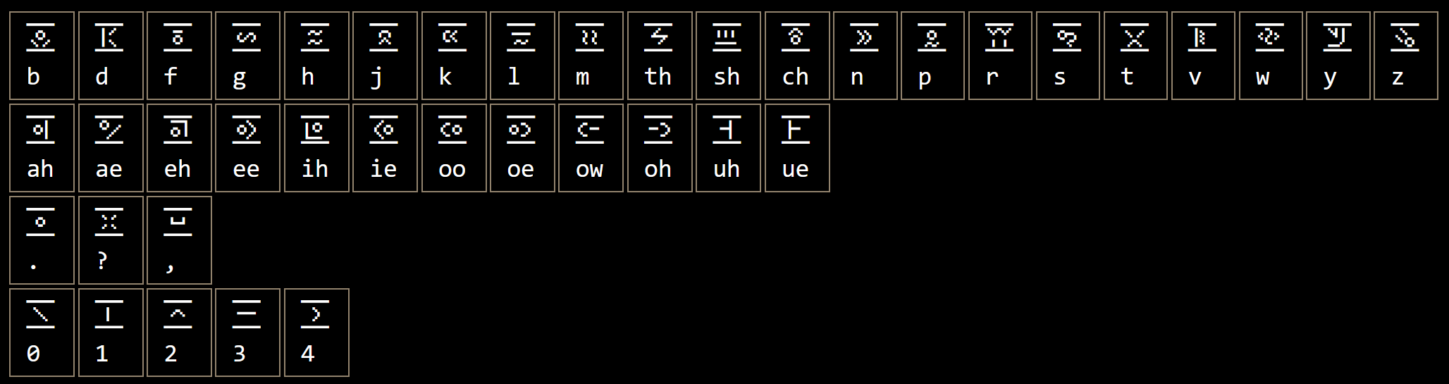 Picture showing phenome replaced english and the chaedinth symbol
