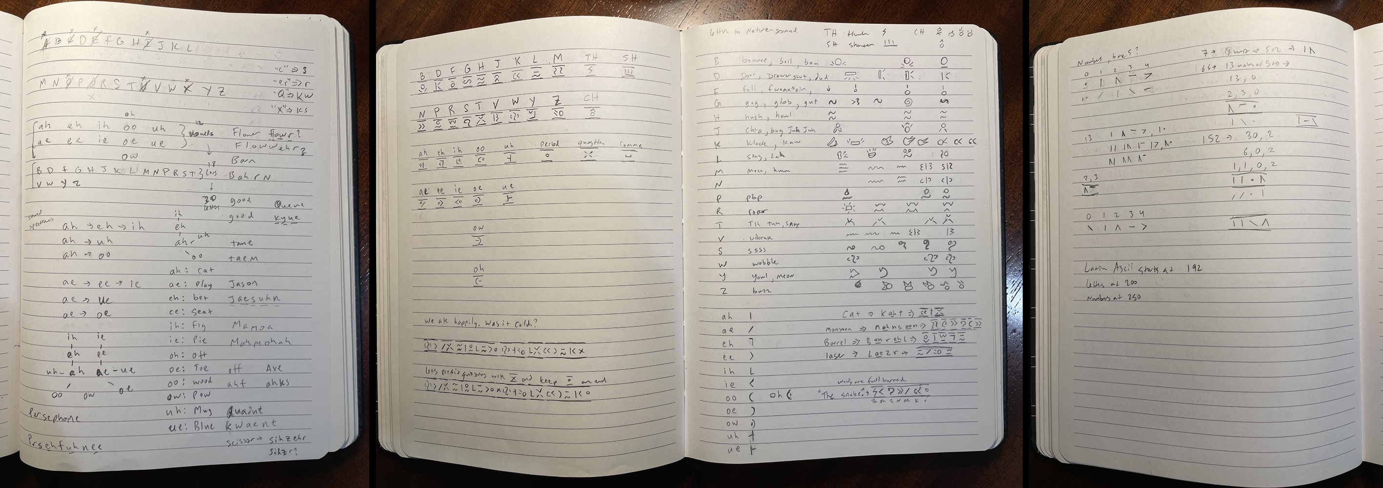 Photograph of a notebook with original ideas for Chaedinth language including new phenomes, a base-4 numbering system and symbols